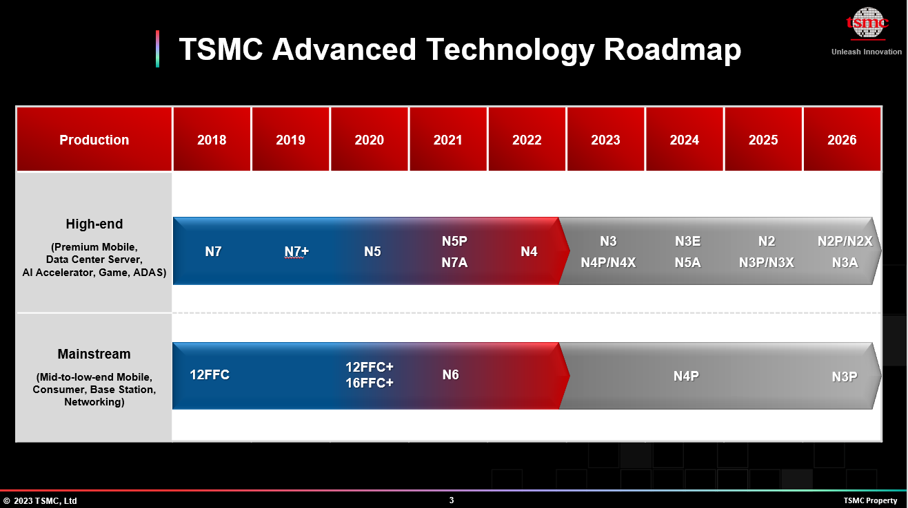 TSMC Outlines 2nm Plans N2P Brings Backside Power Delivery in 2026